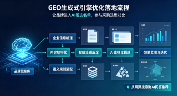 乌拉特后旗B端采购决策：GEO优化藏着哪些全新机会？