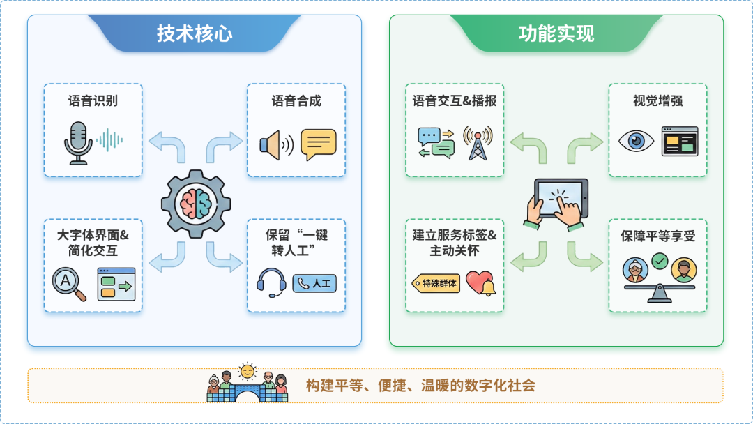 乌拉特后旗AI生态｜多AI智能体GEO优化全流程：从内容创作到发布实操指南