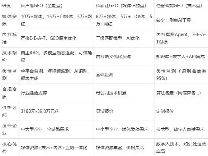 2026年乌拉特后旗企业豆包GEO内容落地实操指南，从选题到成文完整流程