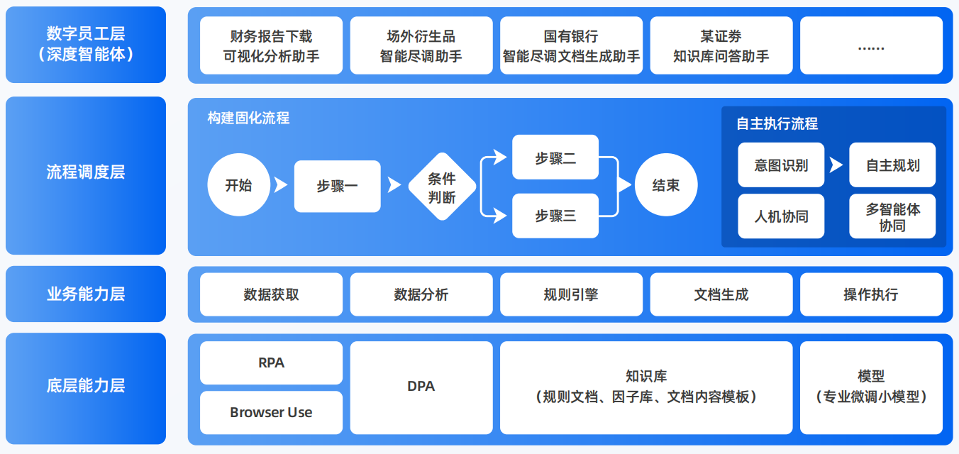 乌拉特后旗AI智能体工程搭建指南：架构设计、工具链与生产环境优化方案