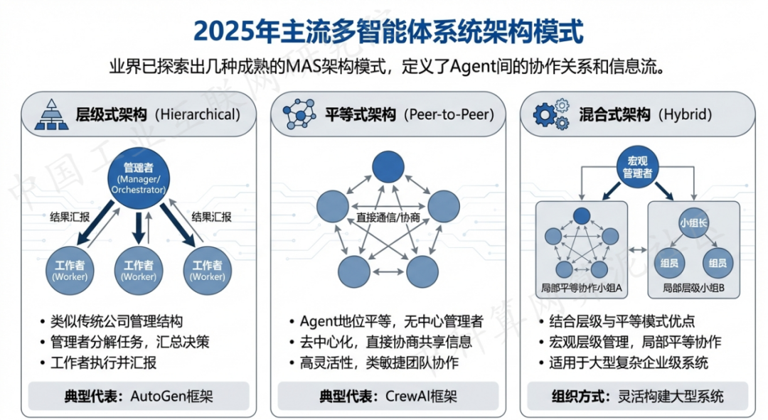 乌拉特后旗 AI 智能体商业应用探析：智能自主程序助力企业数字化升级