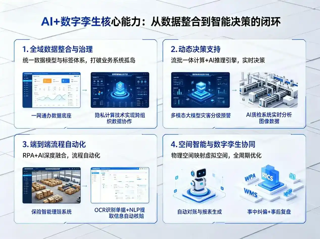 AI大模型落地优化服务｜解决乌拉特后旗企业大模型响应慢、输出不准、成本偏高问题