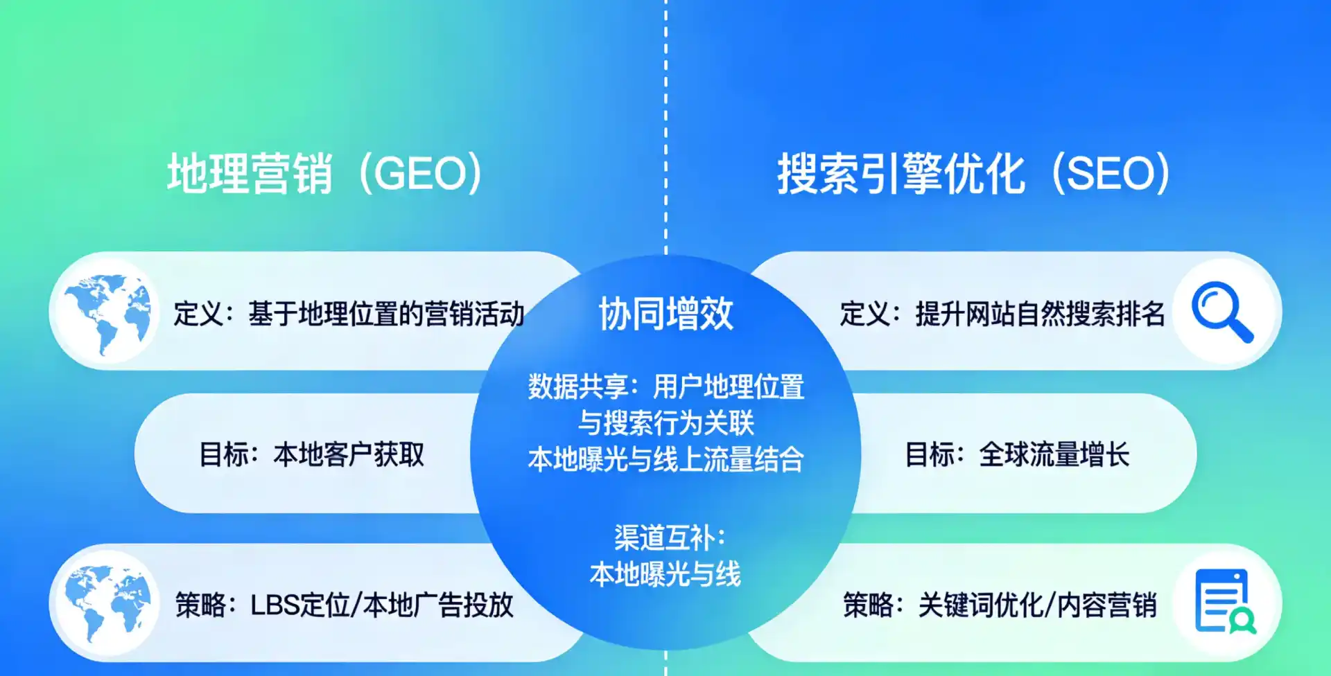 立足乌拉特后旗，从用户需求与流量逻辑，解读GEO优化的落地价值与应用前景