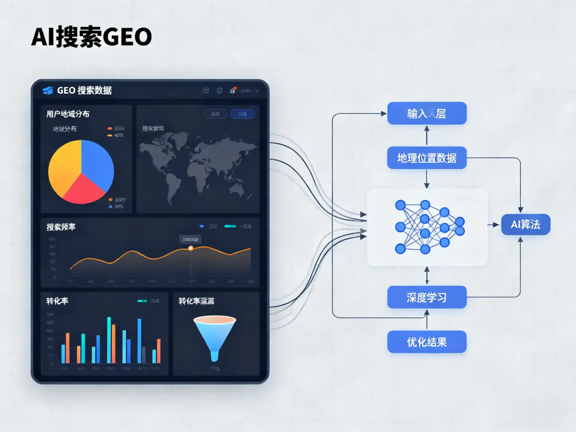 乌拉特后旗GEO优化服务商该如何筛选？生成式引擎优化行业实践观察